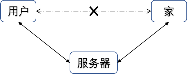 frp示意图.png